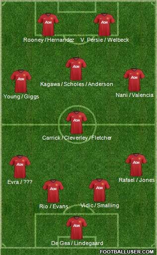 Manchester United Formation 2012
