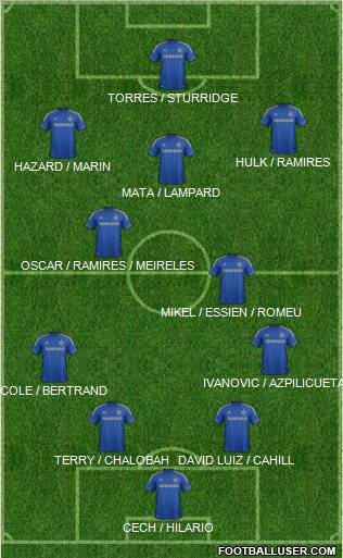 Chelsea Formation 2012