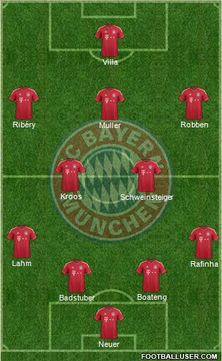 FC Bayern München Formation 2012