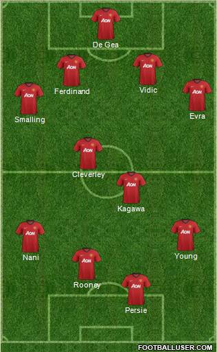 Manchester United Formation 2012