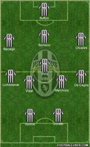 Juventus Formation 2012