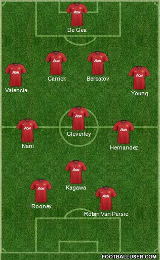 Manchester United Formation 2012