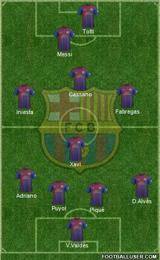 F.C. Barcelona Formation 2012