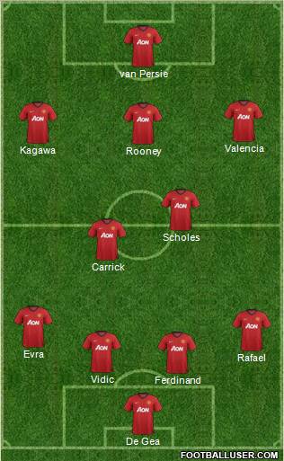Manchester United Formation 2012