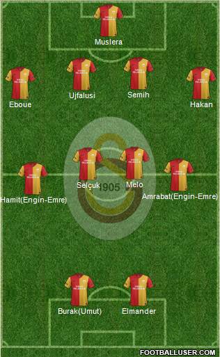 Galatasaray SK Formation 2012