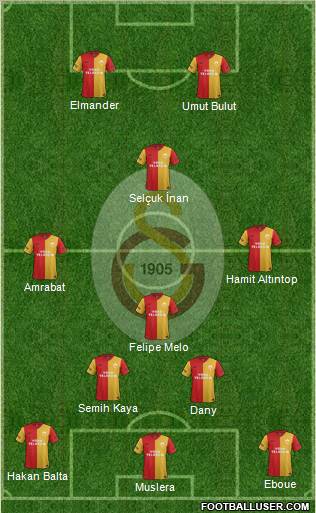 Galatasaray SK Formation 2012
