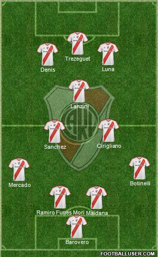 River Plate Formation 2012