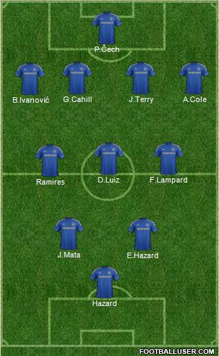 Chelsea Formation 2012
