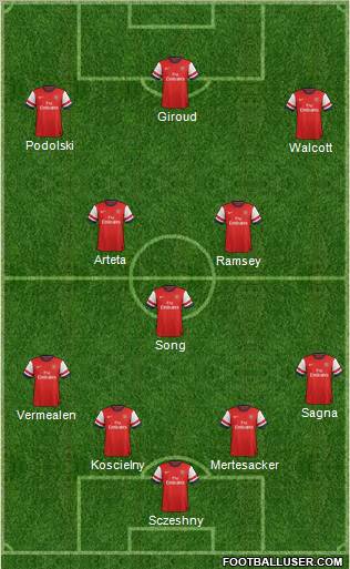 Arsenal Formation 2012