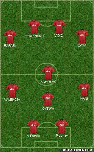 Manchester United Formation 2012