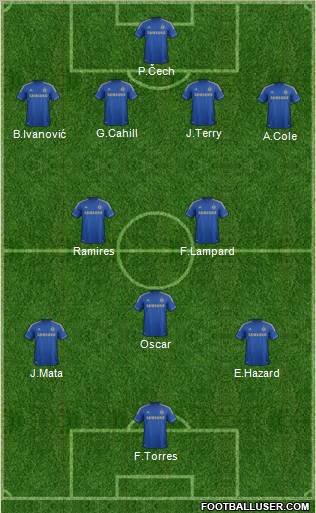 Chelsea Formation 2012