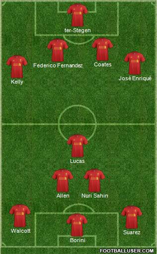 Liverpool Formation 2012