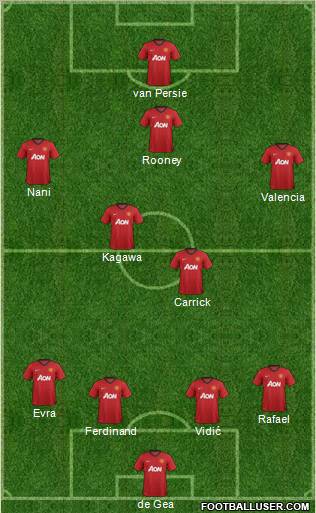 Manchester United Formation 2012