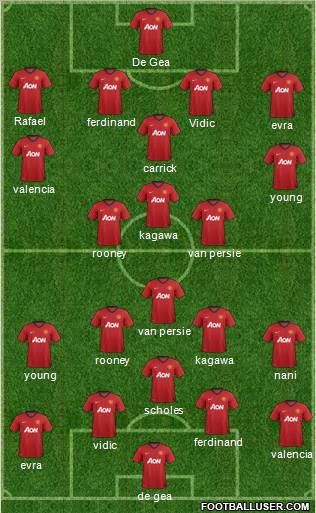 Manchester United Formation 2012