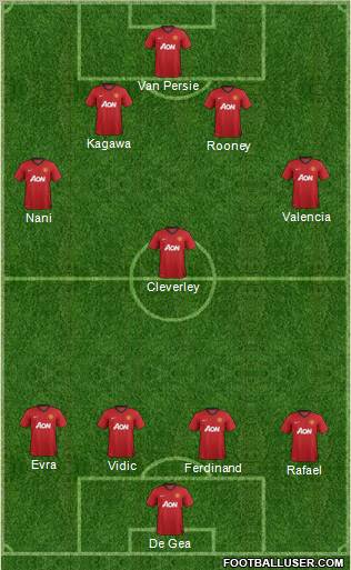 Manchester United Formation 2012