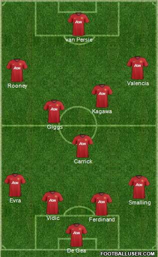 Manchester United Formation 2012