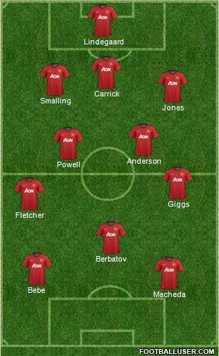 Manchester United Formation 2012