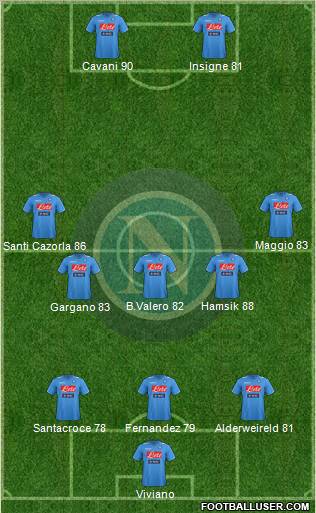 Napoli Formation 2012