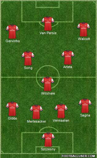 Arsenal Formation 2012