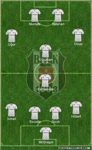 Besiktas JK Formation 2012