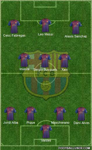 F.C. Barcelona Formation 2012