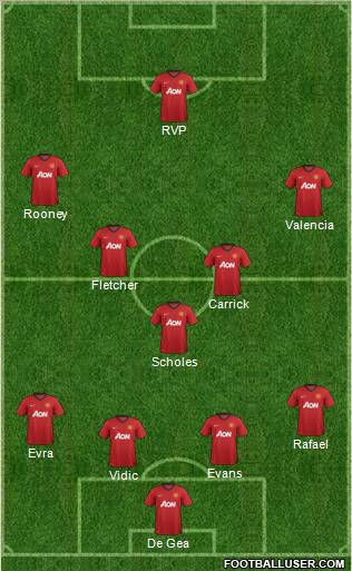 Manchester United Formation 2012