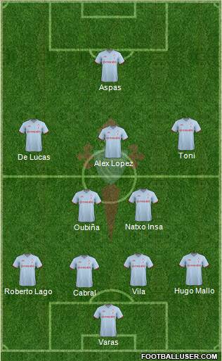 R.C. Celta S.A.D. Formation 2012