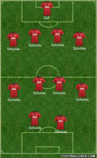 Manchester United Formation 2012