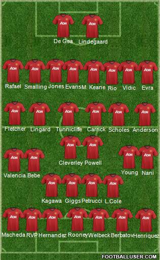 Manchester United Formation 2012