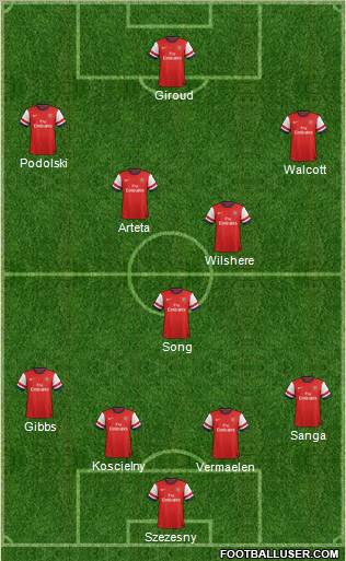 Arsenal Formation 2012