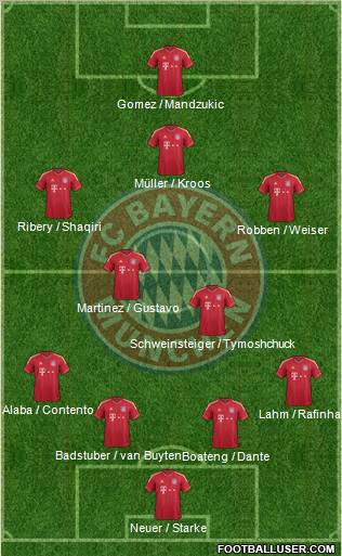 FC Bayern München Formation 2012