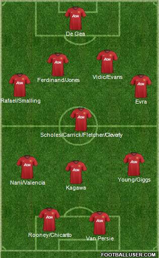 Manchester United Formation 2012