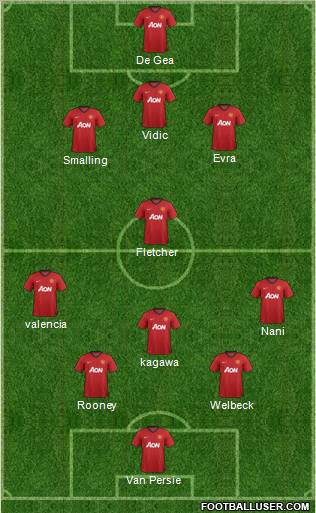 Manchester United Formation 2012