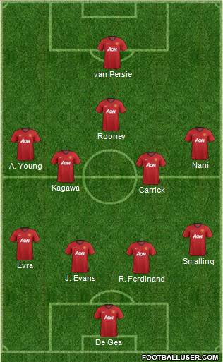 Manchester United Formation 2012