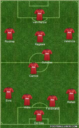 Manchester United Formation 2012