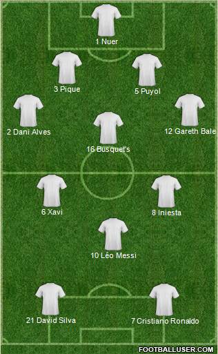 Fifa Team Formation 2012