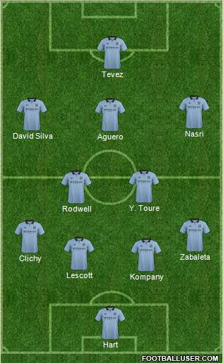 Manchester City Formation 2012