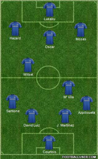 Chelsea Formation 2012