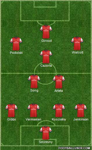 Arsenal Formation 2012