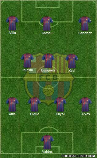 F.C. Barcelona Formation 2012