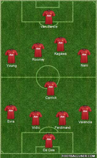 Manchester United Formation 2012