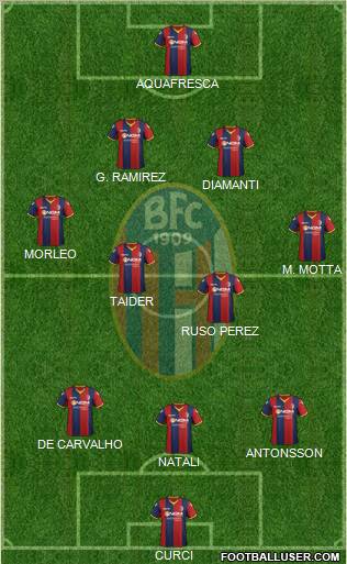 Bologna Formation 2012
