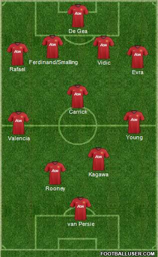 Manchester United Formation 2012