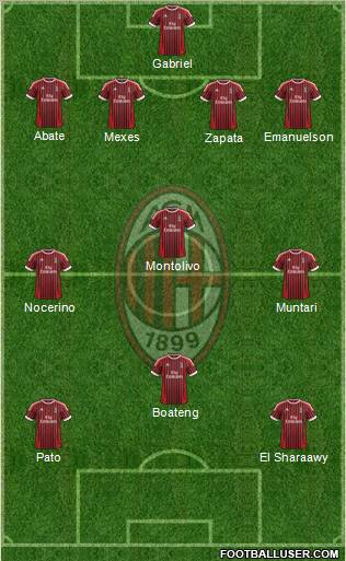 A.C. Milan Formation 2012
