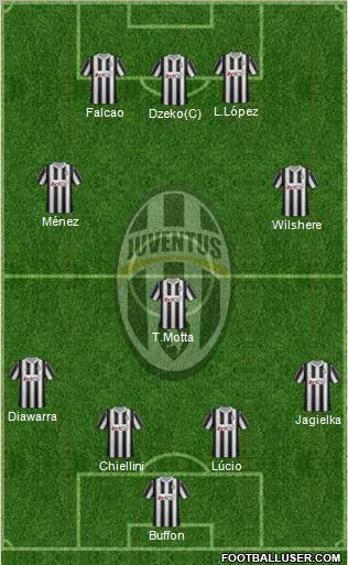 Juventus Formation 2012