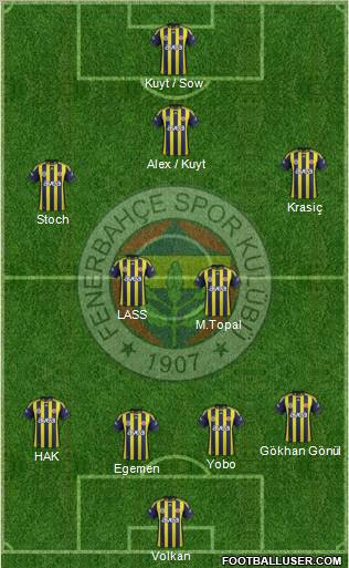 Fenerbahçe SK Formation 2012