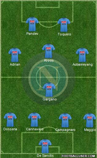 Napoli Formation 2012
