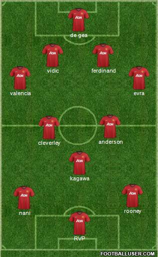 Manchester United Formation 2012