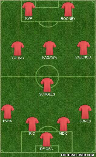 Dream Team Formation 2012