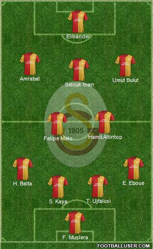 Galatasaray SK Formation 2012